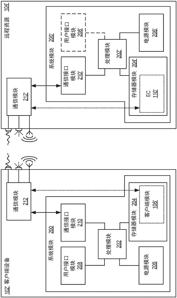 用于建立安全工作空間的所有權的系統(tǒng)的制造方法與工藝