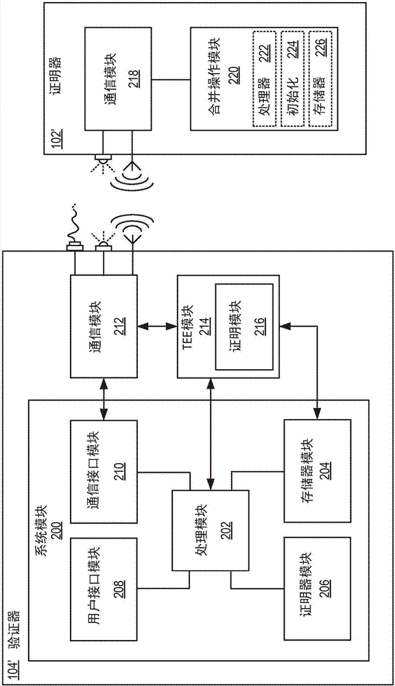 對(duì)稱密鑰和信任鏈的制造方法與工藝