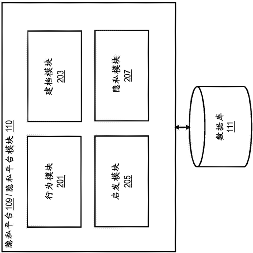 用于基于游戲中行為數(shù)據(jù)提供隱私策略生成的方法和裝置與流程