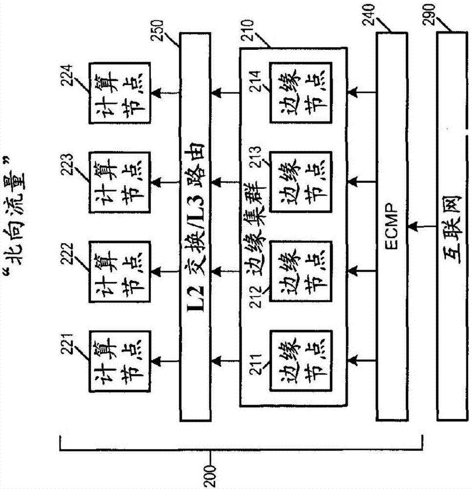 無狀態(tài)集群邊緣上的有狀態(tài)服務(wù)的制造方法與工藝