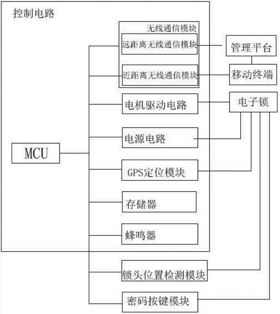 一種公共自行車鎖車裝置及其控制電路板組件的制造方法