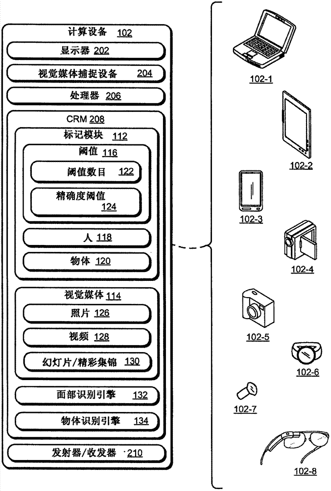 標記移動設(shè)備上的視覺媒體的制造方法與工藝