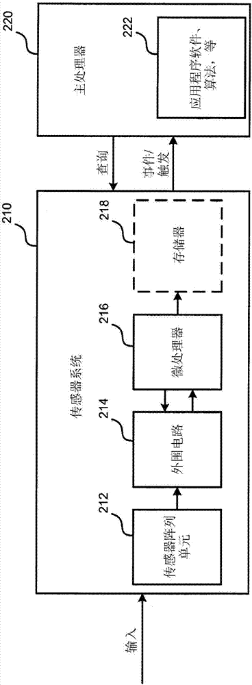 使用基于事件的视觉传感器进行低功率始终接通脸部检测、跟踪、辨识及/或分析的制造方法与工艺