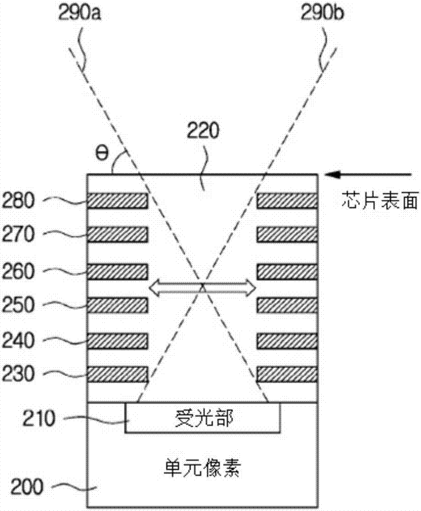 一種單元像素及包含其的指紋識(shí)別傳感器的制造方法與工藝