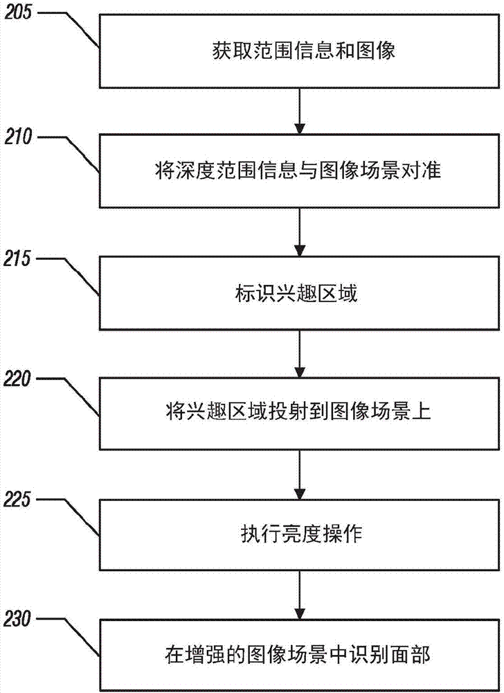 3D增強(qiáng)的圖像校正的制造方法與工藝