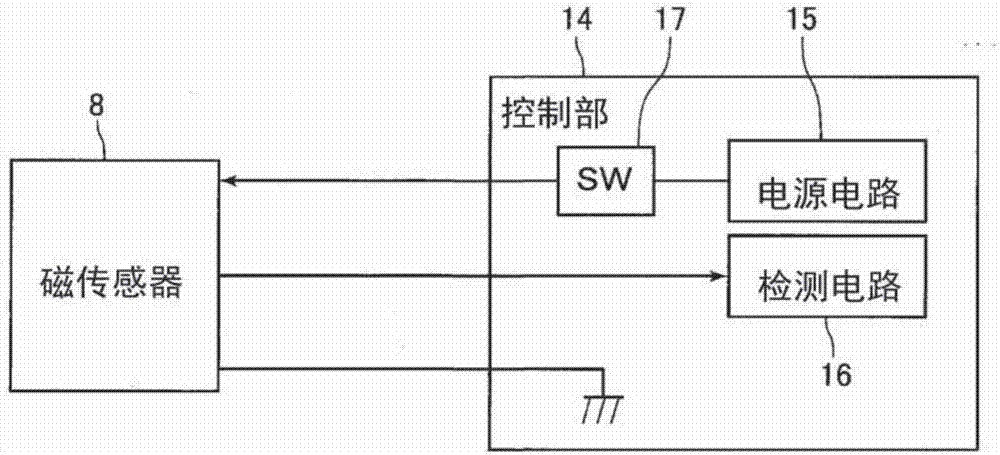 讀卡器以及讀卡器的控制方法與流程