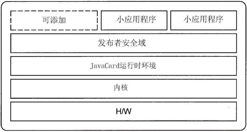 信息處理裝置、信息處理方法和程序與流程