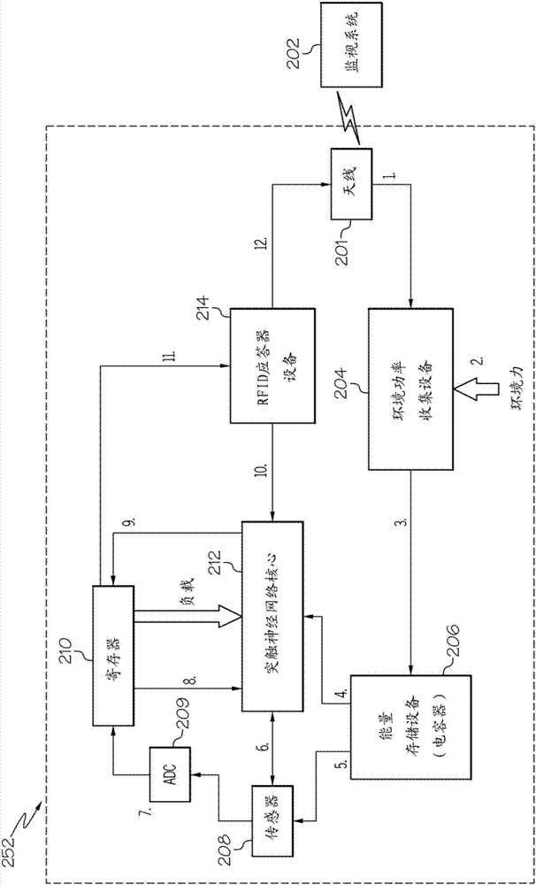 基于突觸神經(jīng)網(wǎng)絡(luò)核心的傳感器系統(tǒng)的制造方法與工藝