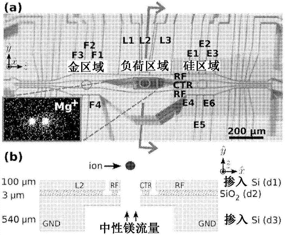 用于貫穿離子阱結(jié)構(gòu)的激光使用的基于MEMS的三維離子阱裝置及其制造方法與流程