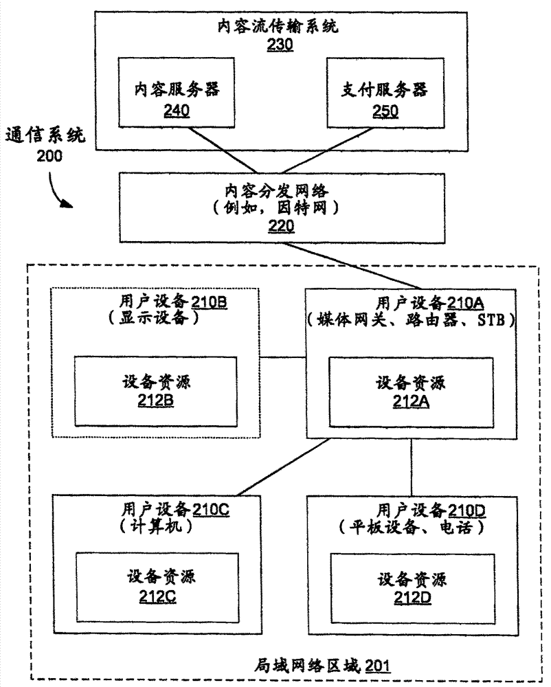 基于任務的內容支付的制造方法與工藝