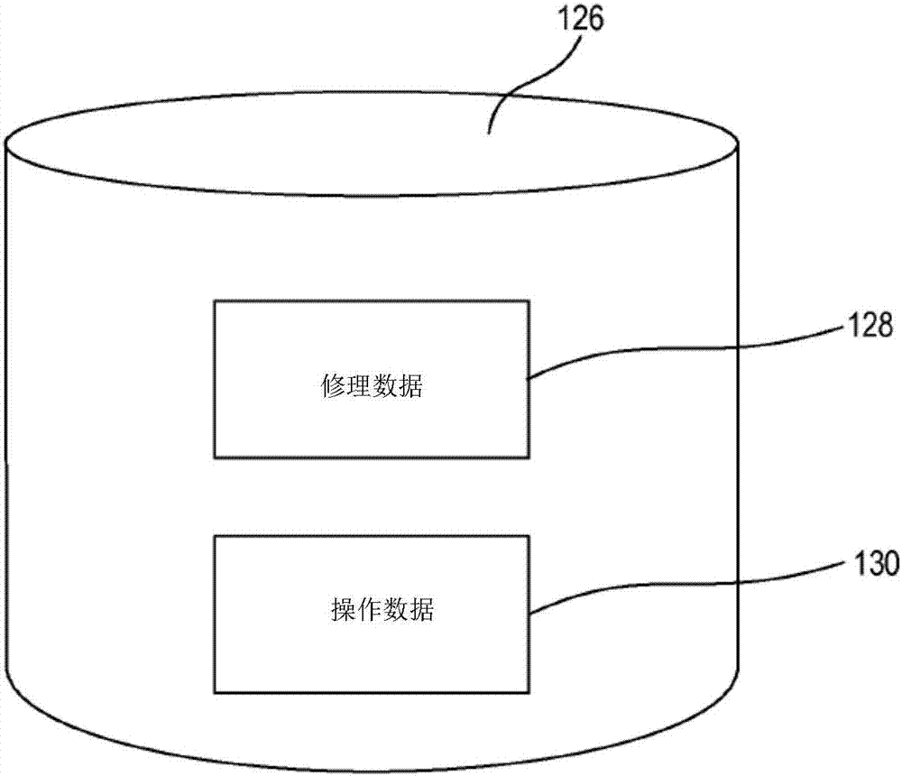 用于预测机器部件的相关联的故障的系统和方法与流程