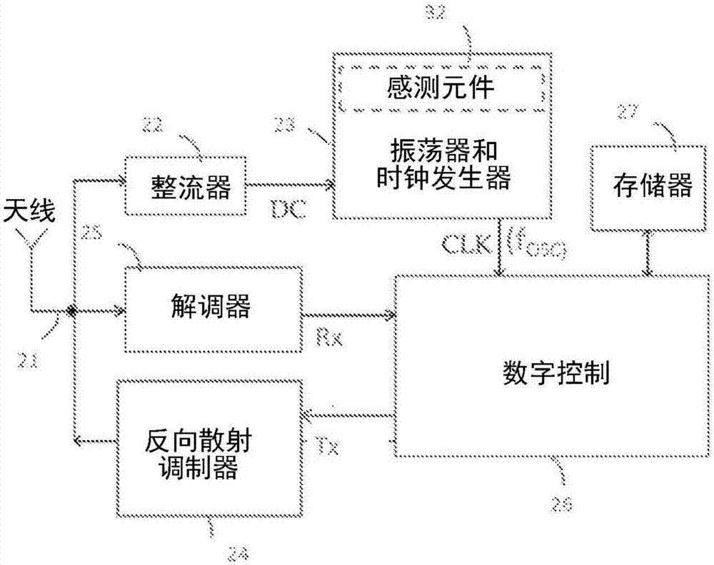 RFID讀取方法和RFID讀取器與流程