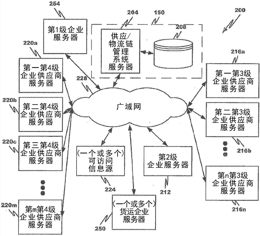 用于確定和分析事件在網絡上的影響嚴重性的方法與流程