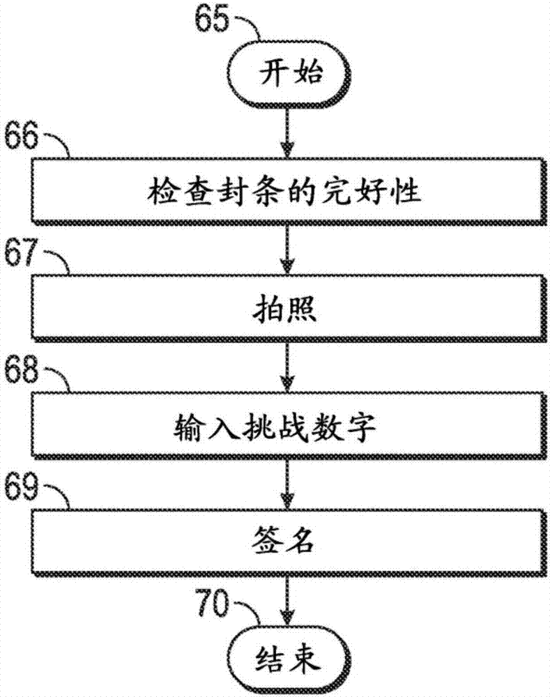 密封遞送追蹤系統的制造方法與工藝