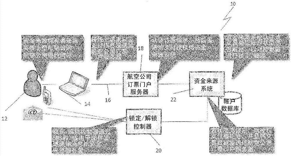 交易系統(tǒng)及方法與流程