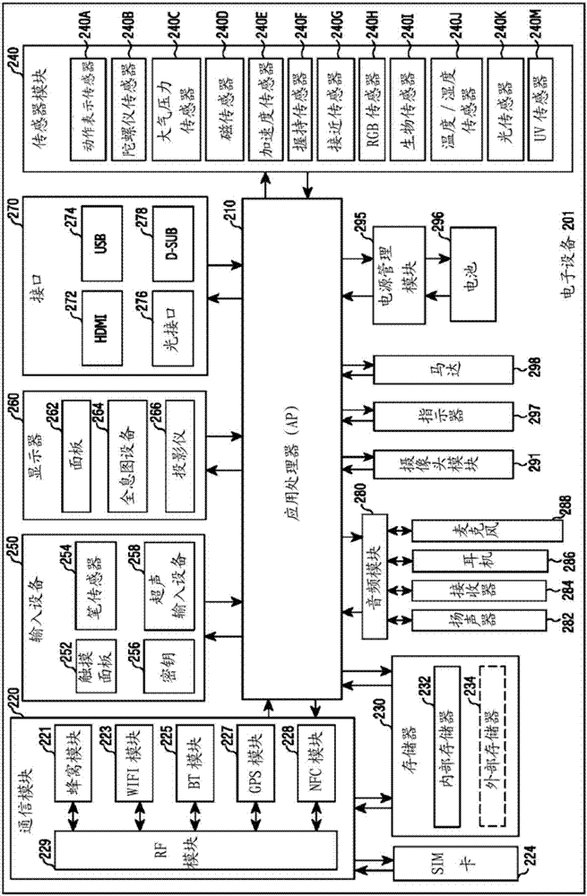 使用安全模塊的支付裝置和方法與流程