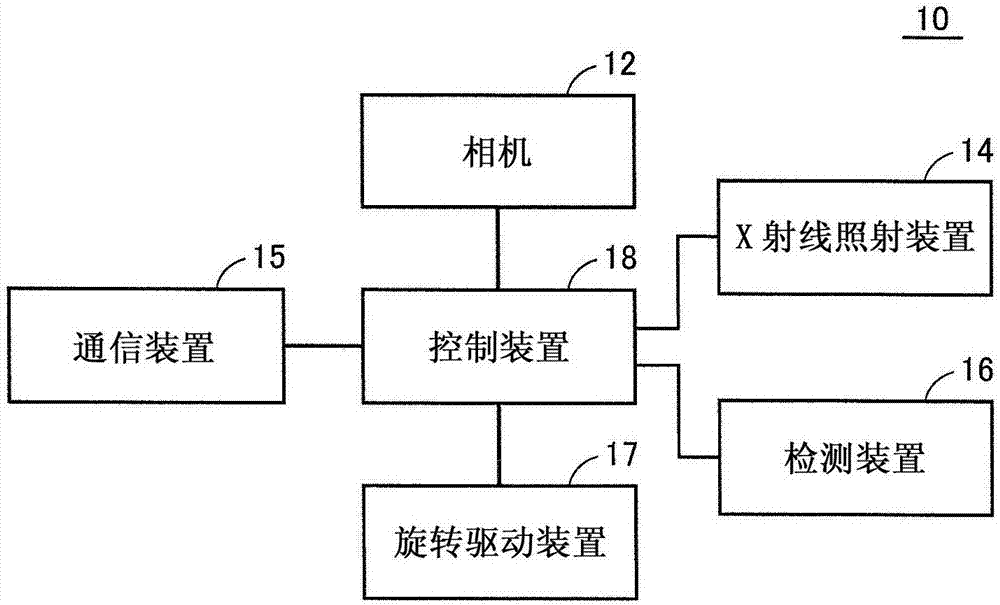 鉴定系统以及鉴定方法与流程