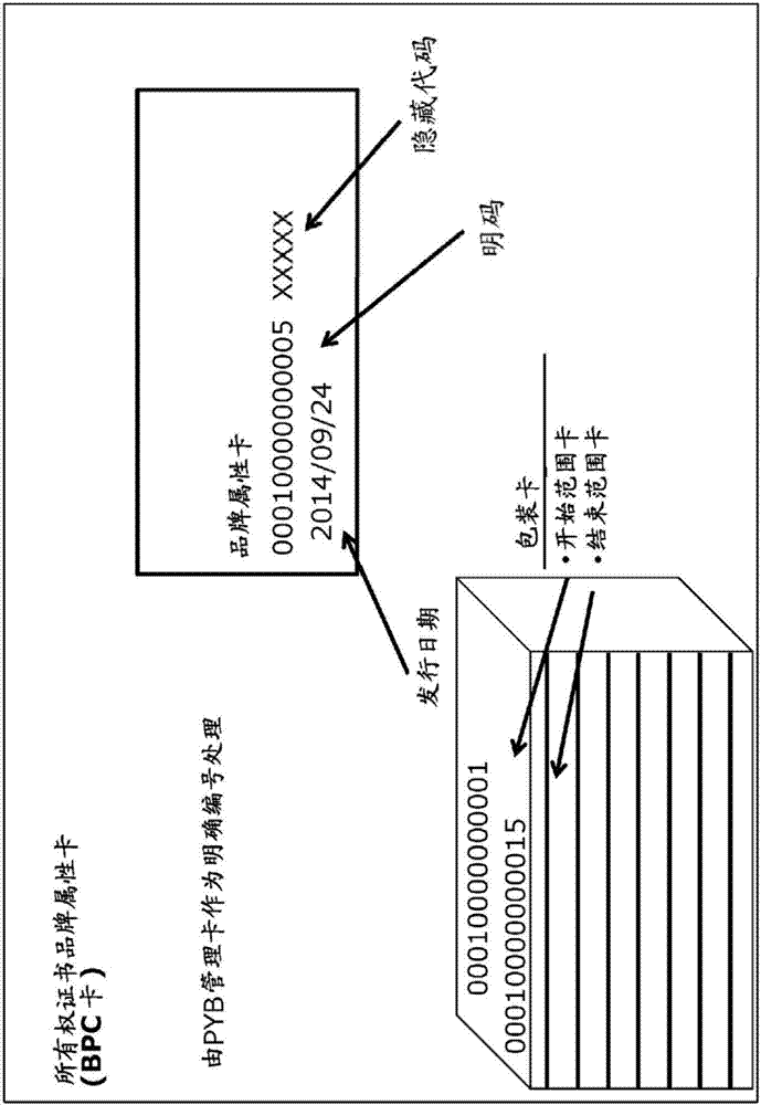 用于保证品牌商品的真实性的系统的制造方法与工艺