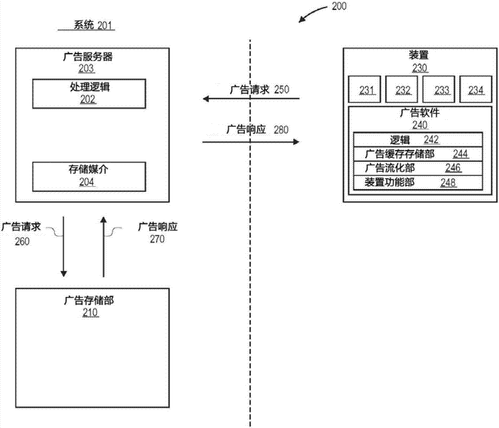 提供广告服务至装置的系统和方法与流程