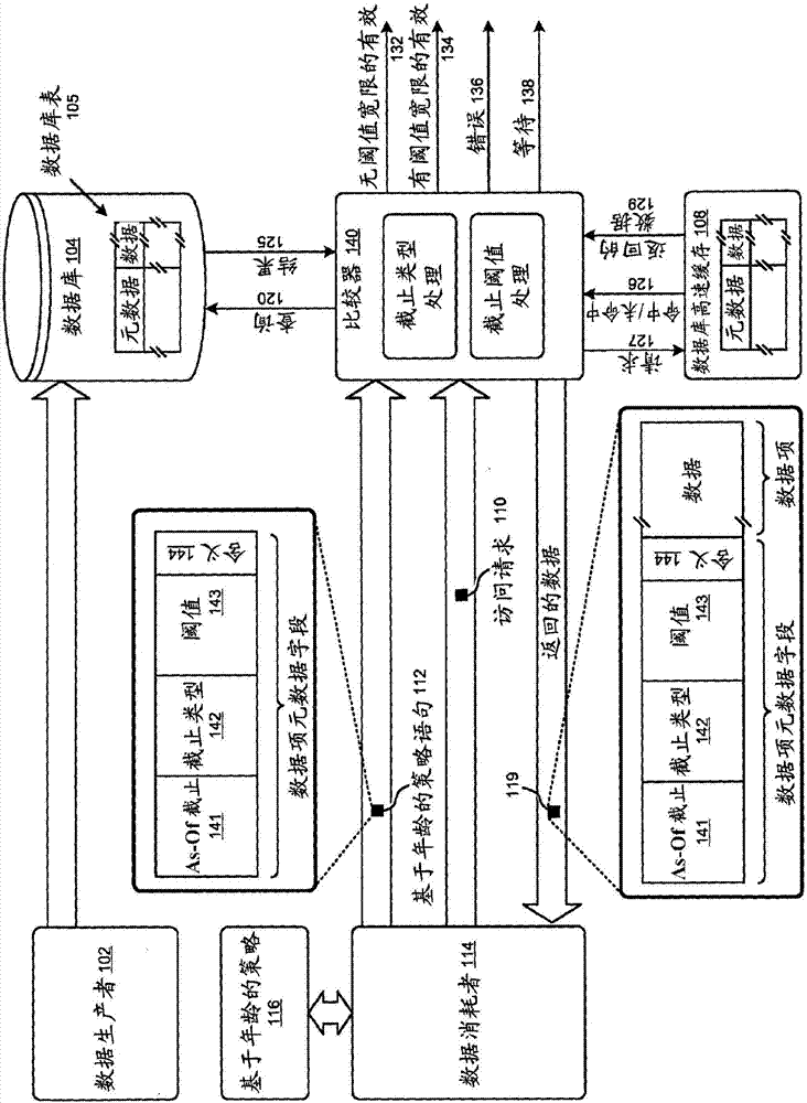 用于确定数据库高速缓存命中的基于年龄的策略的制造方法与工艺