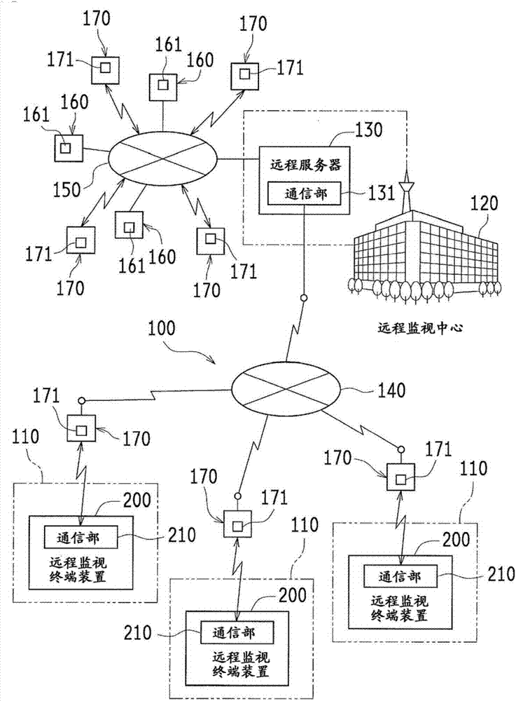 远程服务器的制造方法与工艺