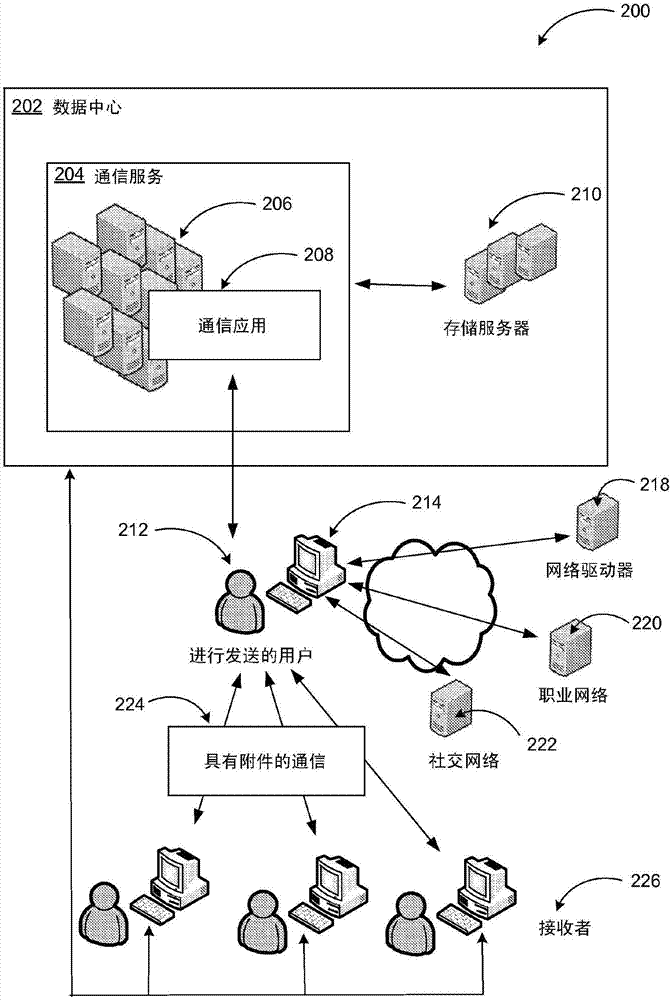 通信應(yīng)用中對基于云的和本地附件的處理的制造方法與工藝