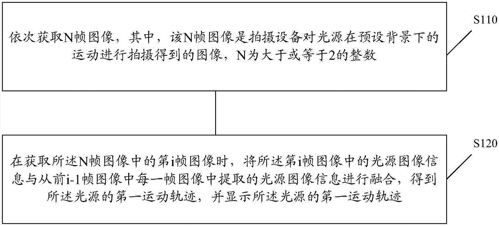 圖像處理的方法、裝置和設(shè)備與流程