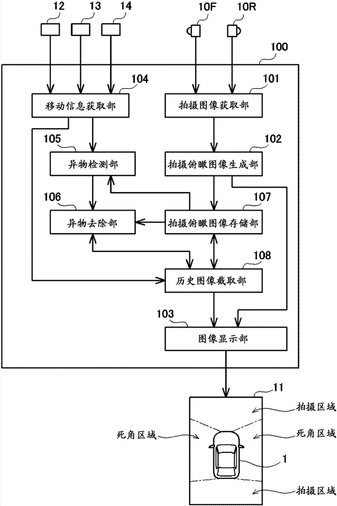 車輛周邊圖像顯示裝置、車輛周邊圖像顯示方法與流程