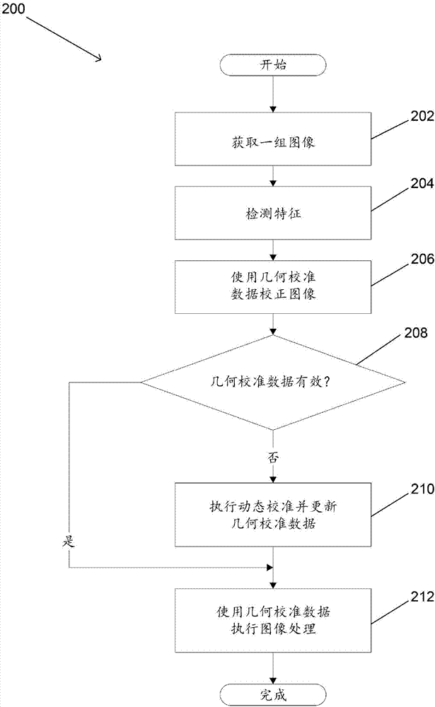 用于阵列相机的动态校准的系统和方法与流程