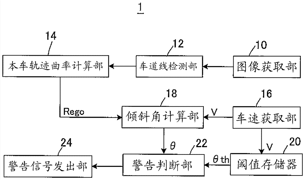 用于雙輪機(jī)動(dòng)車的信息提供裝置以及流程的制造方法