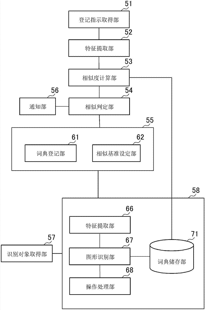 動(dòng)作輸入系統(tǒng)、動(dòng)作輸入方法和程序與流程