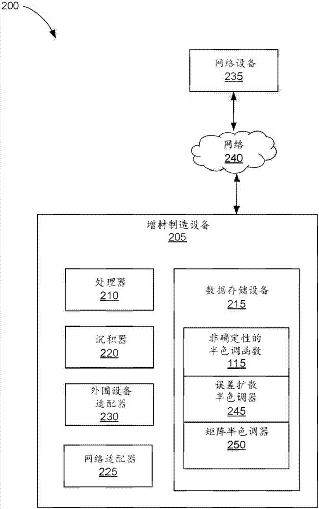 生成三维对象的半色调数据的制造方法与工艺