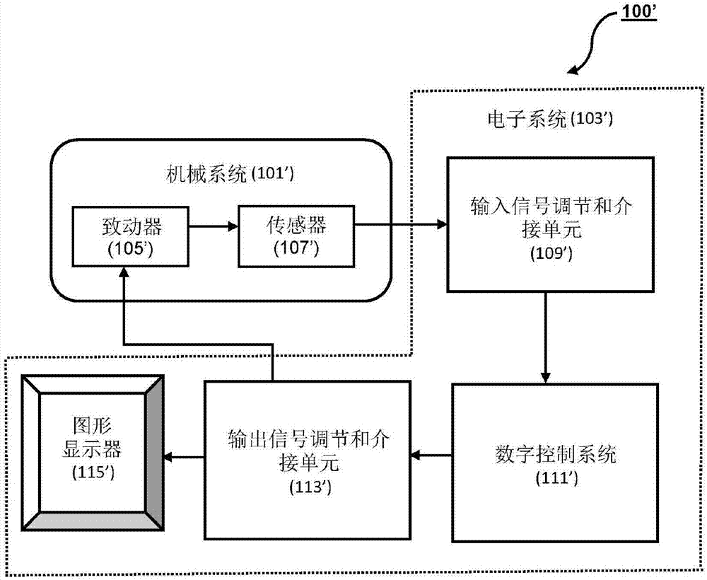 用于自動化食品和飲料供應(yīng)的方法和系統(tǒng)與流程