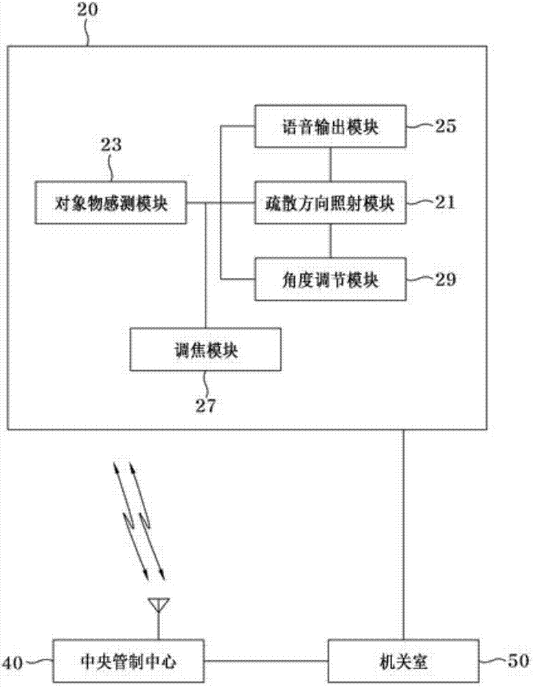 乘客疏散方向引導系統(tǒng)的制造方法與工藝