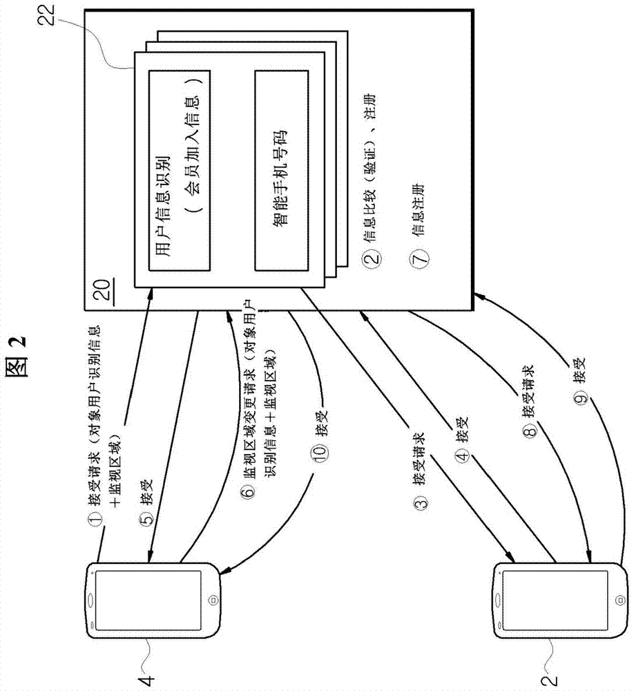 脫離監(jiān)視區(qū)域的遠程管理系統(tǒng)及其方法與流程