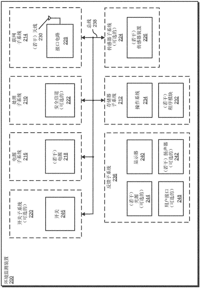 環(huán)境監(jiān)測裝置和方法與流程