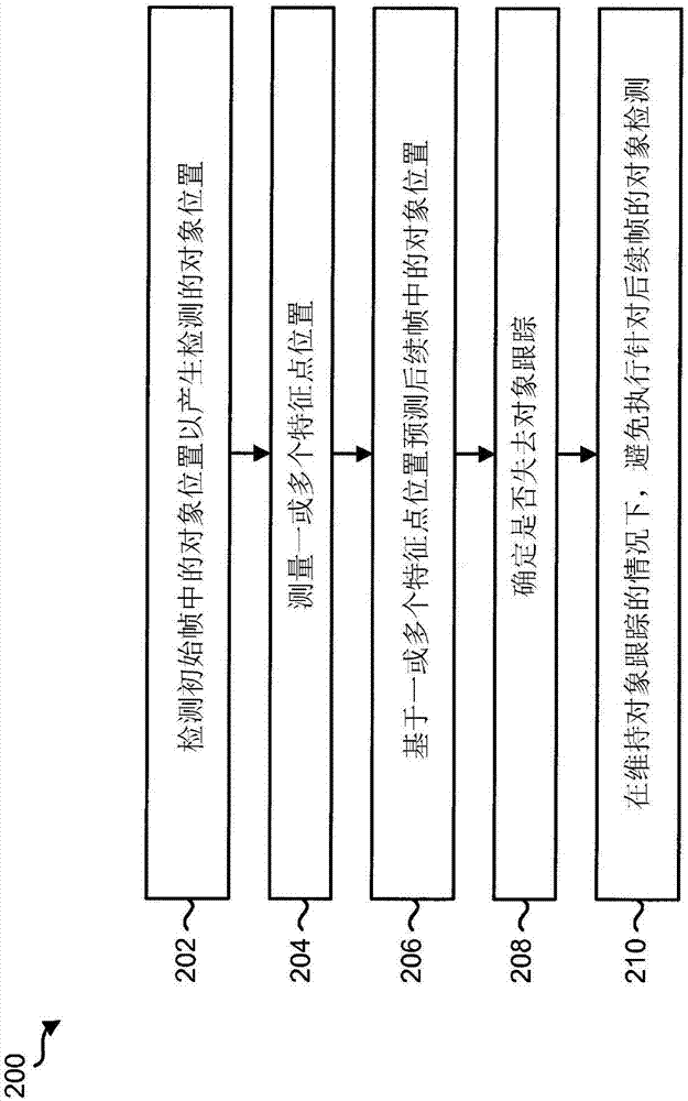 用于跟蹤對象的系統(tǒng)和方法與流程