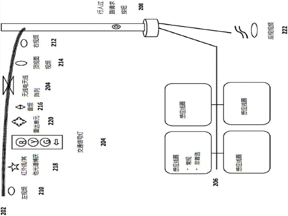 自適應(yīng)和/或自主交通控制系統(tǒng)和方法與流程