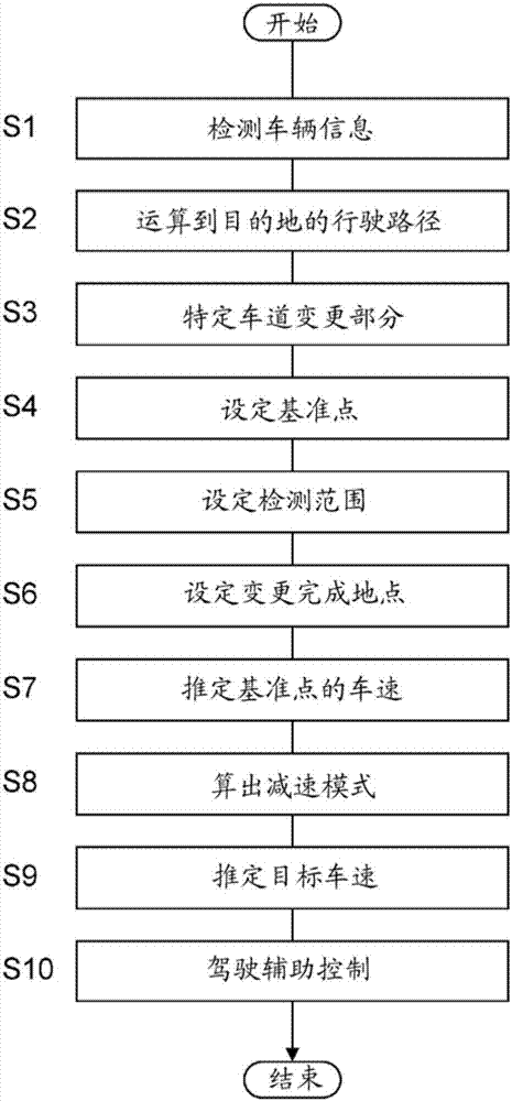 駕駛輔助裝置的制造方法