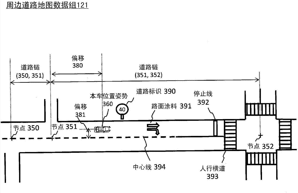 车载用控制装置、本车位置姿势确定装置、车载用显示装置的制造方法