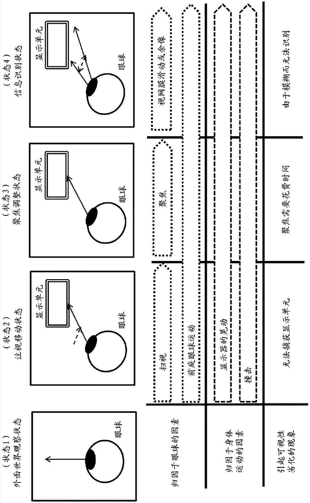 控制设备、控制方法和程序与流程