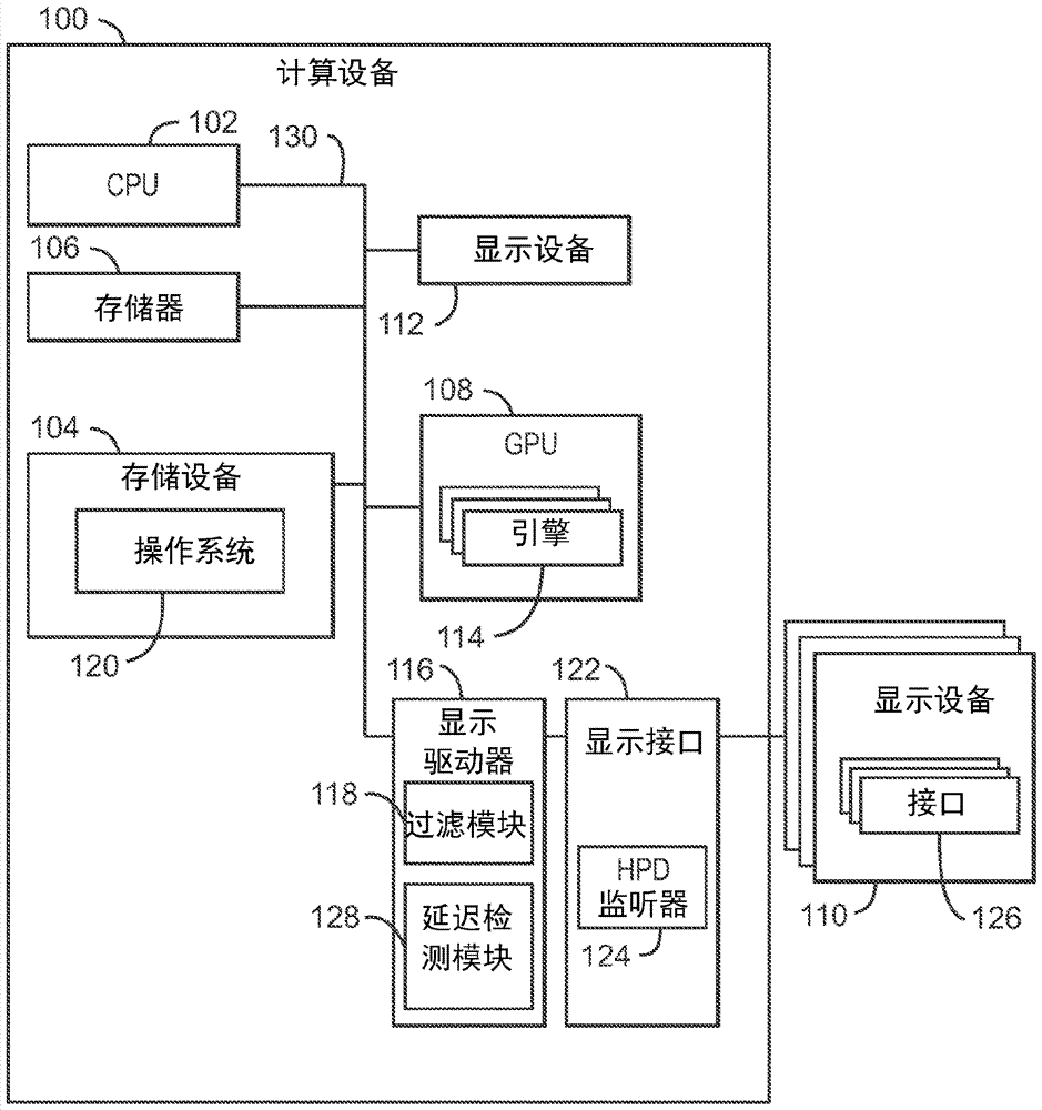 对热插拔检测信号进行过滤的制造方法与工艺