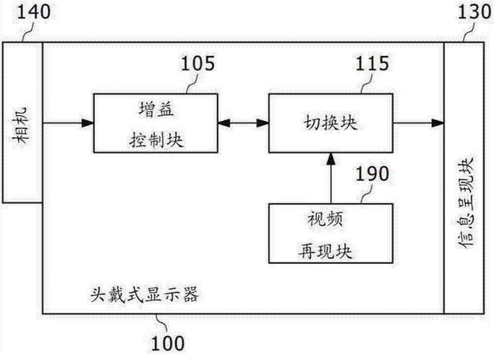 头戴式显示器和亮度调整方法与流程