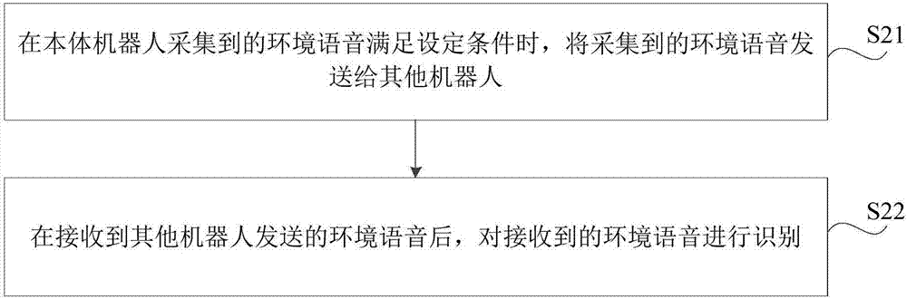 語音聯(lián)合協(xié)助的實現(xiàn)方法、裝置及機器人與流程