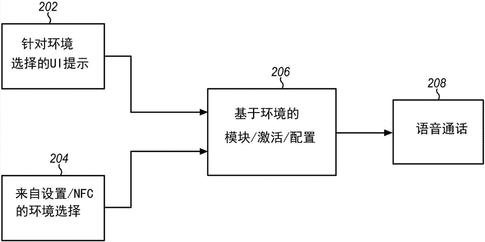 針對音頻處理的基于環(huán)境的復(fù)雜度減小的制造方法與工藝