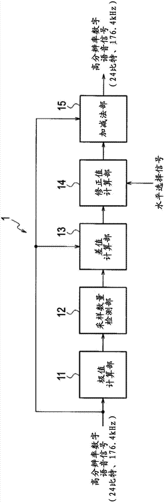 數(shù)字語音處理裝置、數(shù)字語音處理方法、數(shù)字語音處理程序與流程