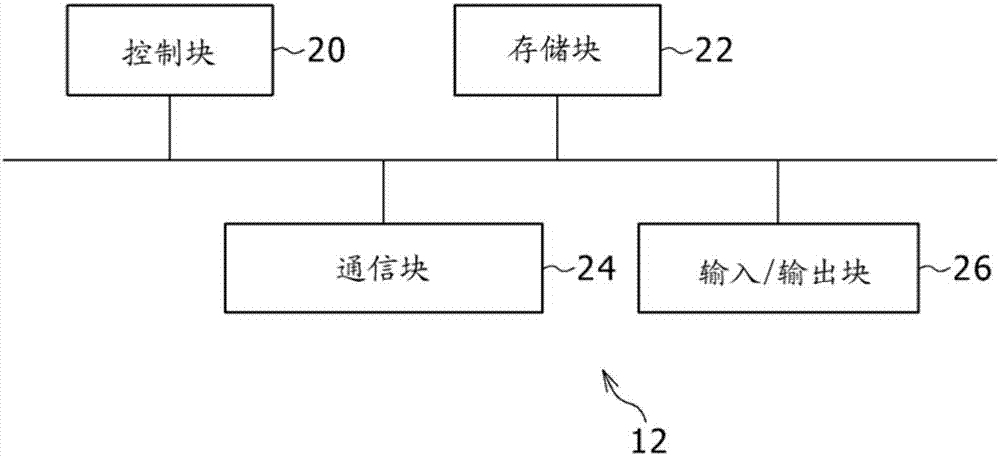 控制裝置、控制方法、程序和信息存儲(chǔ)介質(zhì)與流程