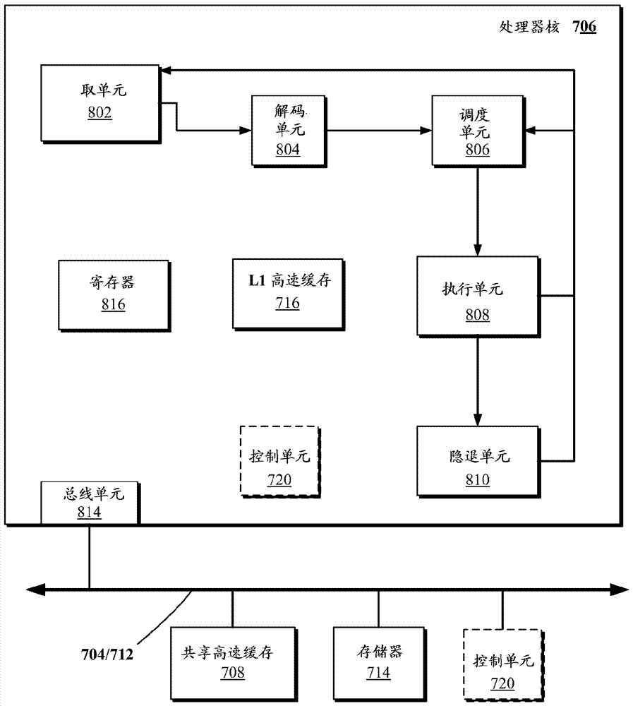 自旋轉(zhuǎn)移力矩存儲器中的寫操作的制造方法與工藝