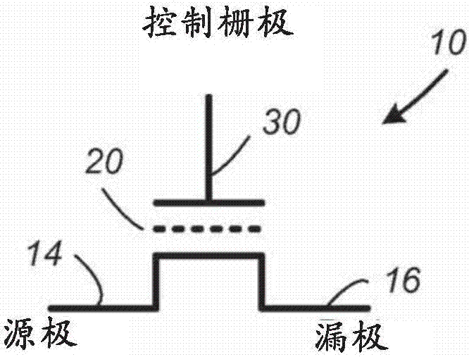 平均電壓帶檢測以及用于調(diào)整ASIC中電壓的用途的制造方法與工藝