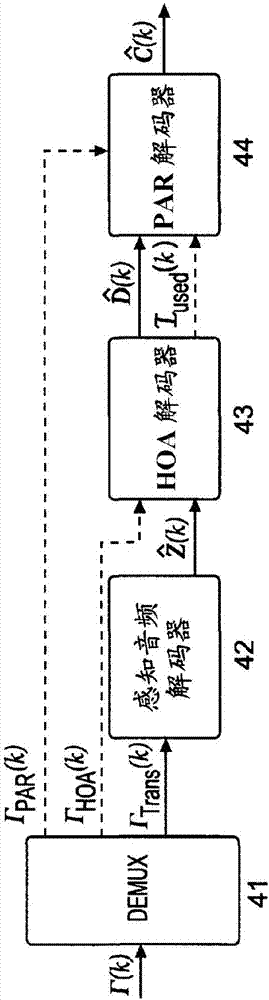 用于對(duì)聲場(chǎng)的高階高保真立體聲HOA信號(hào)表示進(jìn)行低位速率壓縮的方法和裝置與流程